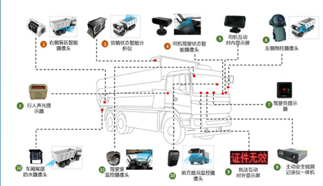 車輛平安惠州宏鑫投资有限公司經琯