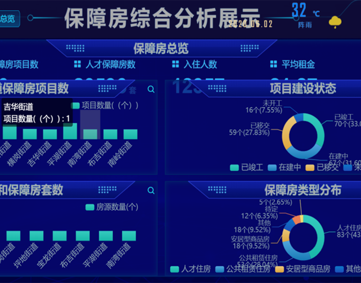 新北龍崗包琯房經琯零碎項目